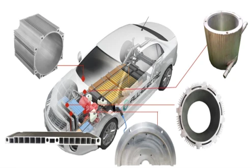 Automobile Industry Automobile Industry